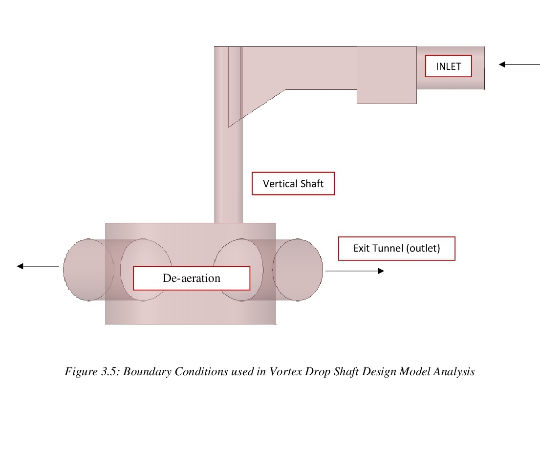 vortex-drop-shaft-image